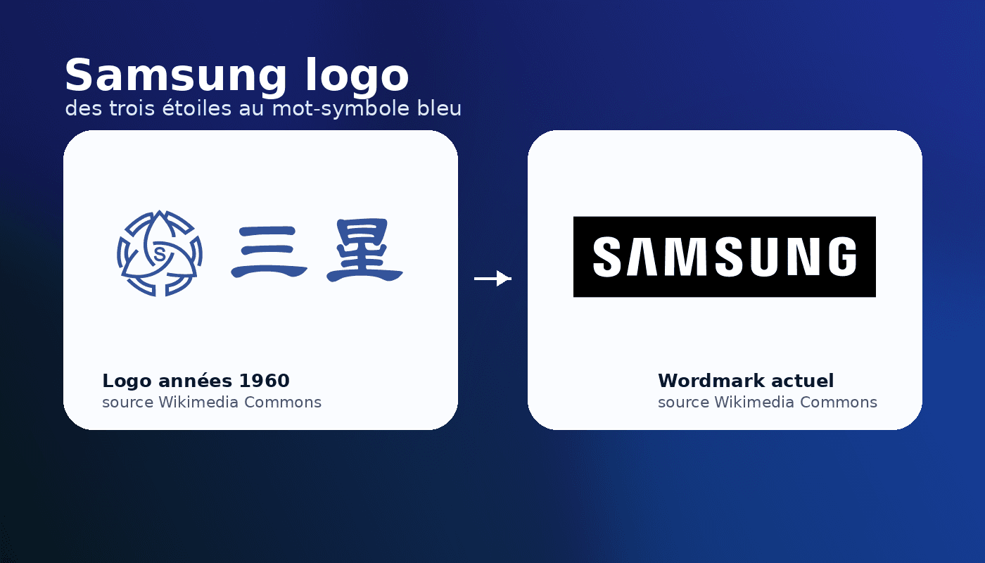 Logo de Samsung: historia y evolución de las tres estrellas al wordmark azul