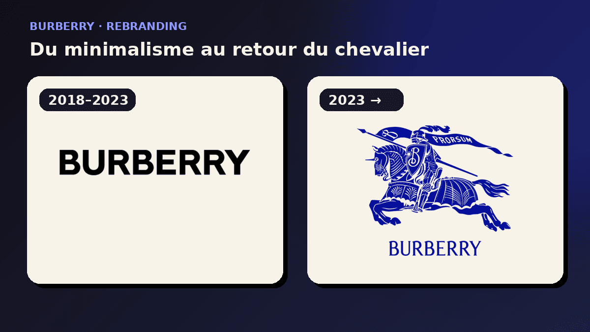 Rebranding de Burberry: del minimalismo al regreso del caballero