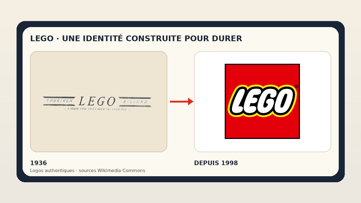 Logo LEGO: historia y evolución de un icono universal