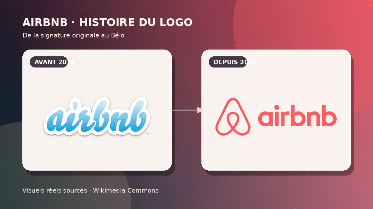Logo Airbnb: historia y controversias del símbolo Bélo